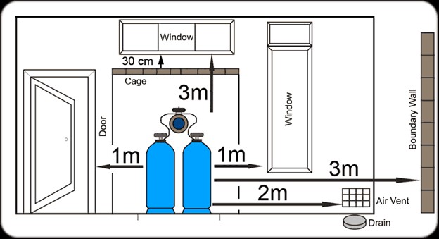 drawing below indicates the minimum requirements with regard to storage of cylinders